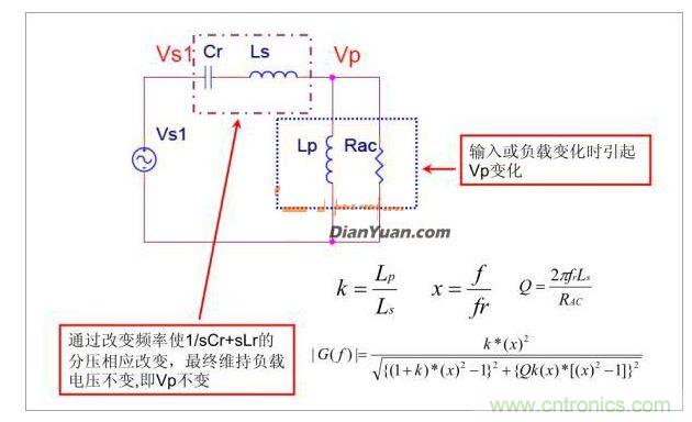 半橋LLC電路中的波形從何而來？