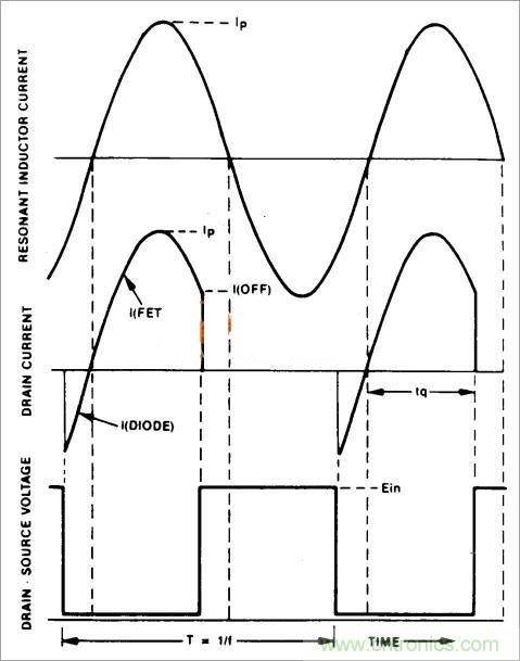 半橋LLC電路中的波形從何而來？