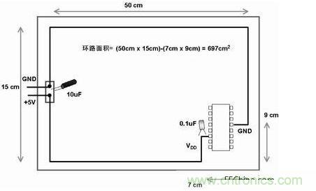 在此電路板上，使用不同的路線來布電源線和地線，由於這種不恰當的配合，電路板的電子元器件和線路受電磁幹擾的可能性比較大