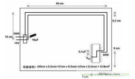在此單麵板中，到電路板上器件的電源線和地線彼此靠近。此電路板中電源線和地線的配合比圖2中恰當。電路板中電子元器件和線路受電磁幹擾(EMI)的可能性降低了679/12.8倍或約54倍