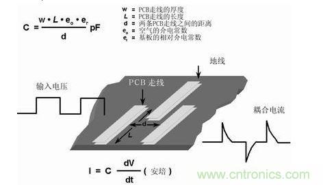 在PCB上布兩條靠近的走線，很容易形成寄生電容。由於這種電容的存在，在一條走線上的快速電壓變化，可在另一條走線上產生電流信號