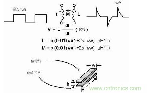 如果不注意走線的放置，PCB中的走線可能產生線路感抗和互感。這種寄生電感對於包含數字開關電路的電路運行是非常有害的