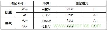 內置MOS的1.5A&mdash;5V的充電器的逆天設計