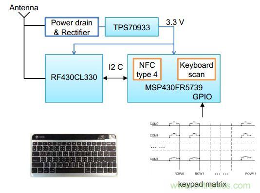 基於NFC技術的無電池鍵盤設計的實現