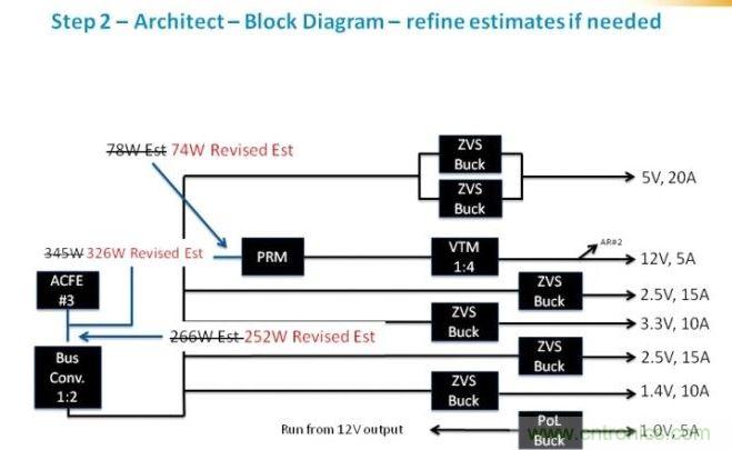 jixugangcaidegongzuo，womenkeyiquedingweimeiludianyaguitigonggonglvjibiexuyaodeyuanjianleibie。zaizhegeji，womenyinggaishikelaojiquebaowomenpinghengfuzai，bingliyongmeigeqijiandegonglvrongliangsuoxudegonglvjibie。zaizheli，womenkandaolewomenyuanlaigujideyouhua。