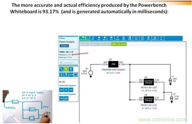 白板工具采用以毫秒為單位的自動分析設計，並提供性能數據，節約了時間和精力