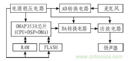 家庭監護機器人有突破！語音識別係統&ldquo;箭在弦上&rdquo;