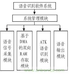 家庭監護機器人有突破！語音識別係統&ldquo;箭在弦上&rdquo;