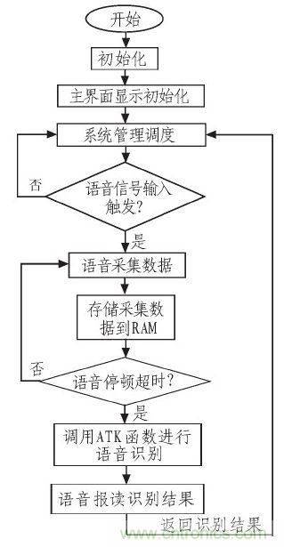 家庭監護機器人有突破！語音識別係統&ldquo;箭在弦上&rdquo;