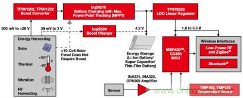新型能源的崛起，電池管理再度&ldquo;升級&rdquo;