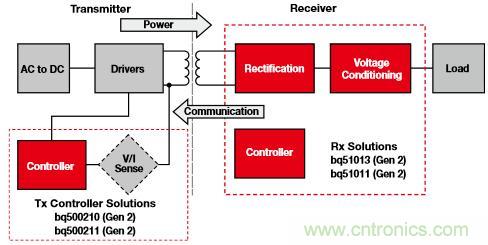 新型能源的崛起，電池管理再度&ldquo;升級&rdquo;