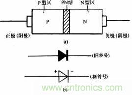 【小貼士】關於二極管的&ldquo;小警示&rdquo;