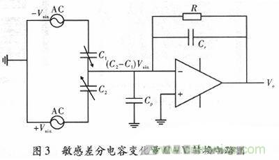微機械、雙軸的電容式加速度傳感器的&ldquo;升級再造&rdquo;