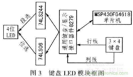 &ldquo;步步驚心&rdquo;步進電機控製係統的設計步驟詳解