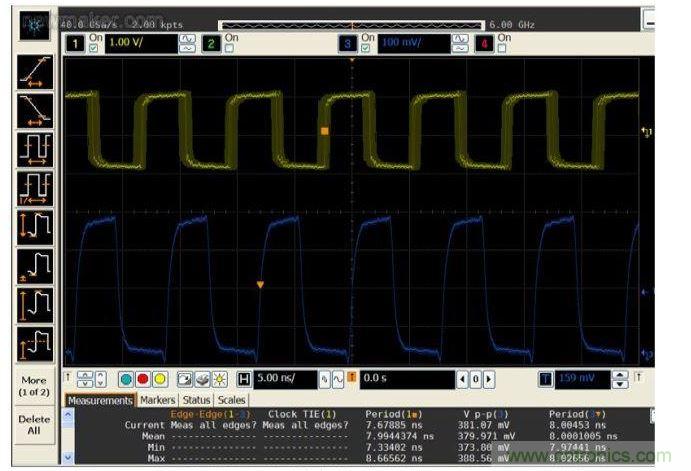 比較帶抖動的125 MHz係統時鍾輸入(黃色，頂部)與抖動清除後的輸出時鍾(藍色，底部)