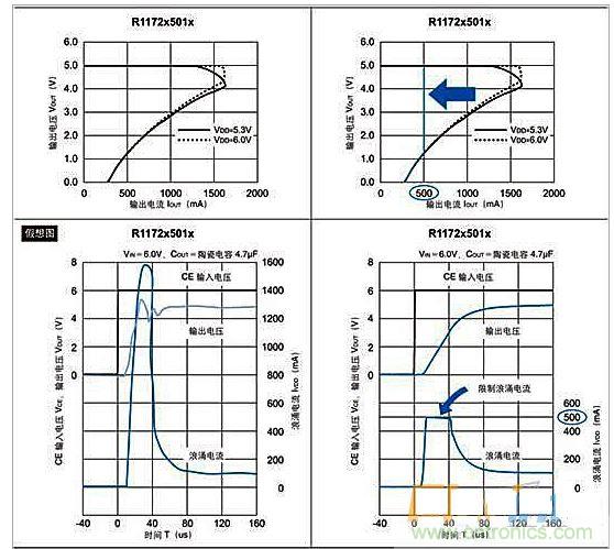 浪湧電流限製電路