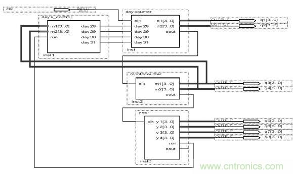 數字日曆的麵世，以軟件方式設計硬件的&ldquo;新坐標&rdquo;