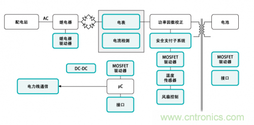 電動車的充電設備還能隱藏？技術帝為你解答