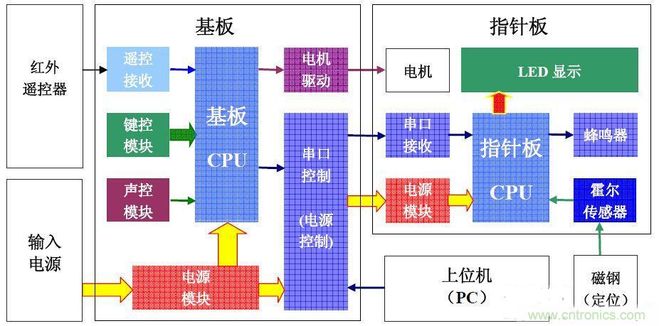 從零開始，分分鍾玩轉PIC旋轉時鍾