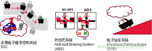 村田專講：先進的元器件如何將未來汽車打造的滴水不漏？