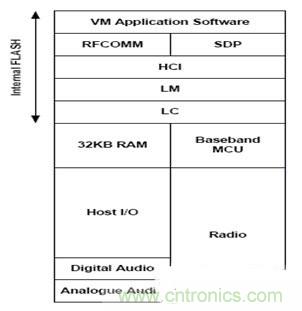 實用電路彙總：藍牙耳機及其放大電路的設計