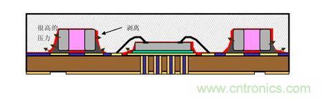 一顆小水珠對LED產品有多嚴重？