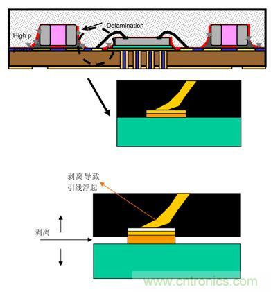 一顆小水珠對LED產品有多嚴重？