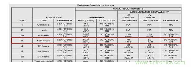 一顆小水珠對LED產品有多嚴重？