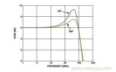 由寄生電容引起的附加尖脈衝