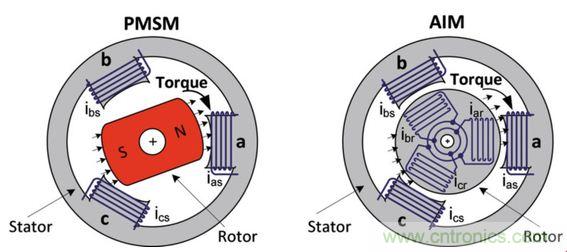 工廠的能源效率如何優化？電機驅動如何助力？