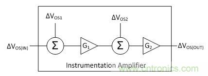 工程師應用儀表放大器時為何困惑不解？