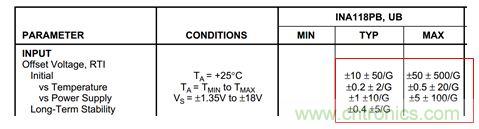 工程師應用儀表放大器時為何困惑不解？