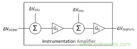 工程師應用儀表放大器時為何困惑不解？