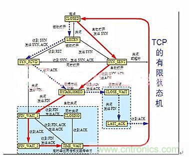 分布控製式半導體激光器係統的設計與實現