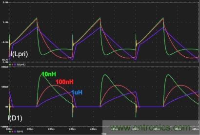 電源世界之謎：如何為轉換器選擇最佳匝數比？