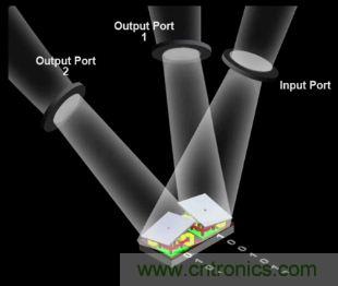 DLP微投掀翻消費電子市場，無屏顯示炙手可熱