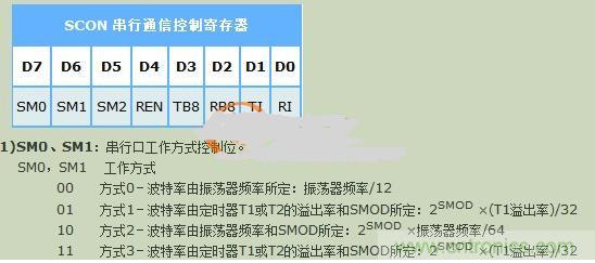 晶振對波特率的影響到底有多大？讓你見識見識
