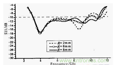蝶形平麵超寬帶天線的設計與實現