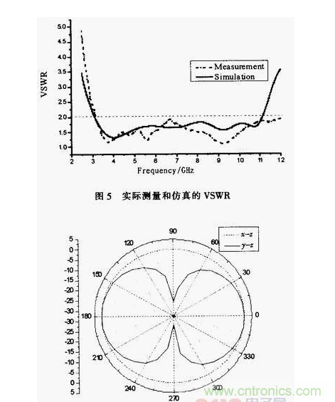 蝶形平麵超寬帶天線的設計與實現