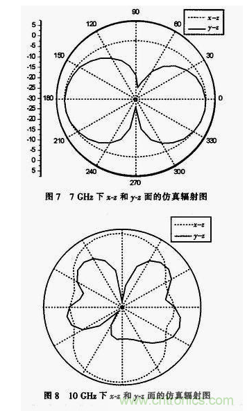 蝶形平麵超寬帶天線的設計與實現