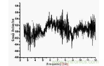 蝶形平麵超寬帶天線的設計與實現
