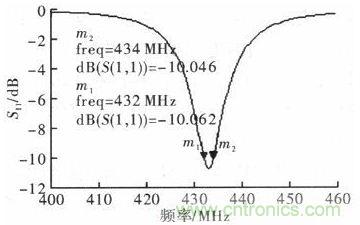 超小型、超高頻段的RFID標簽PCB天線的設計