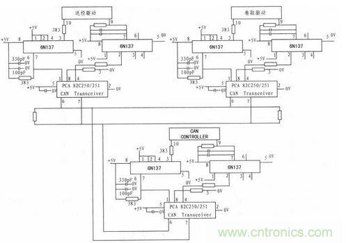 紡織機的電子送經和卷曲係統的設計與實現