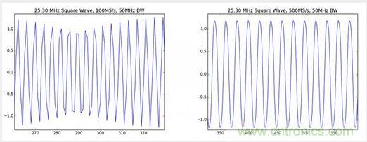 經驗總結：示波器核心參數的背後隱藏的&ldquo;奧秘&rdquo;