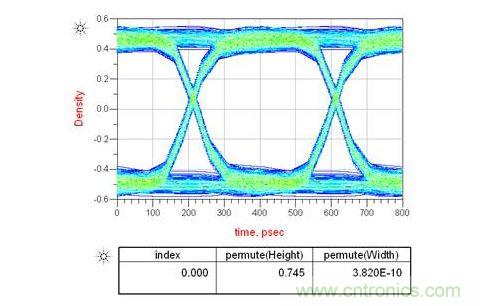 如果通道中接2個AC耦合電容又會怎樣呢？