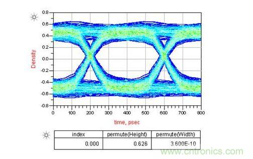 如果通道中接2個AC耦合電容又會怎樣呢？