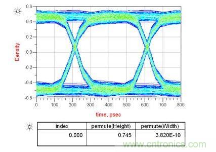 上圖是電容靠近接收端，下圖是靠近發送端