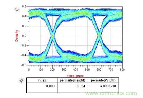 上圖是電容靠近接收端，下圖是靠近發送端