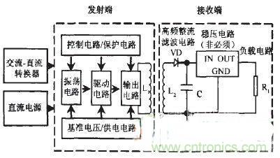 技術探討：基於電磁感應的非接觸供電技術