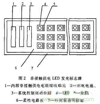 技術探討：基於電磁感應的非接觸供電技術
